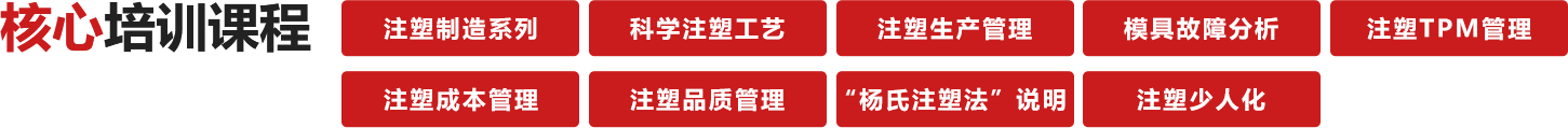核心培训课程