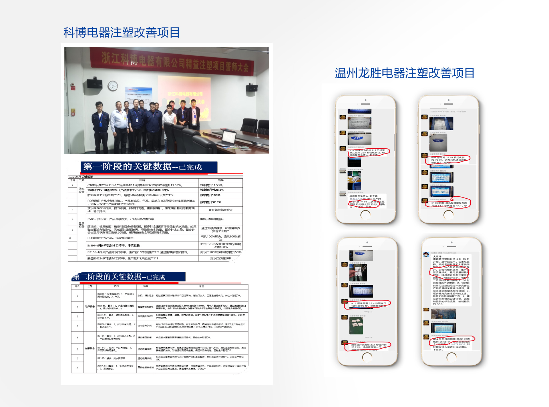 注塑改善项目