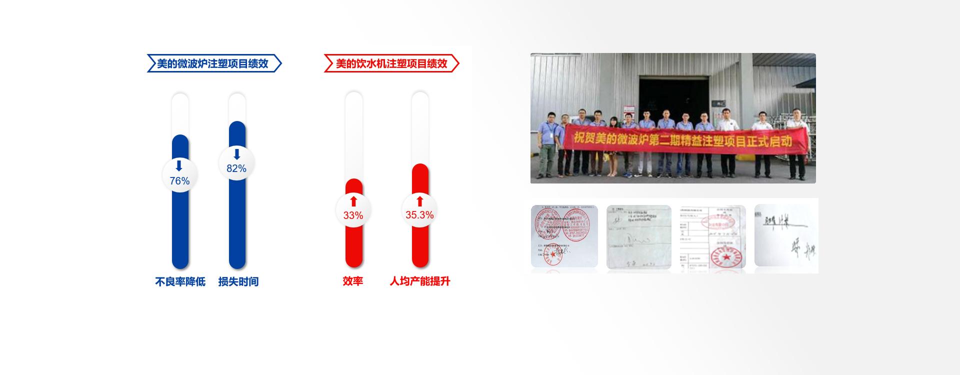 美的饮水机注塑项目绩效